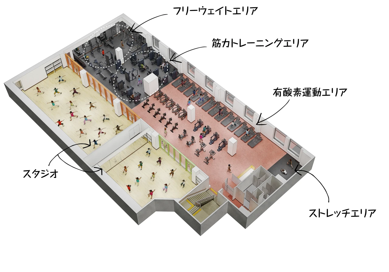 コパンスポーツクラブ名谷 ３F